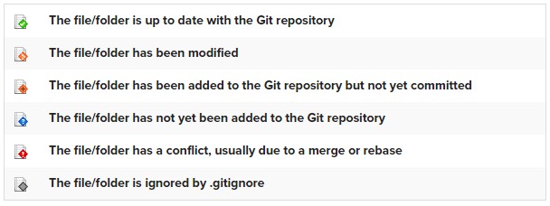 git-context-menu