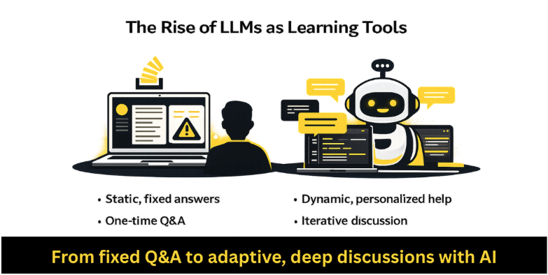 The Rise of LLMs as Learning Tools