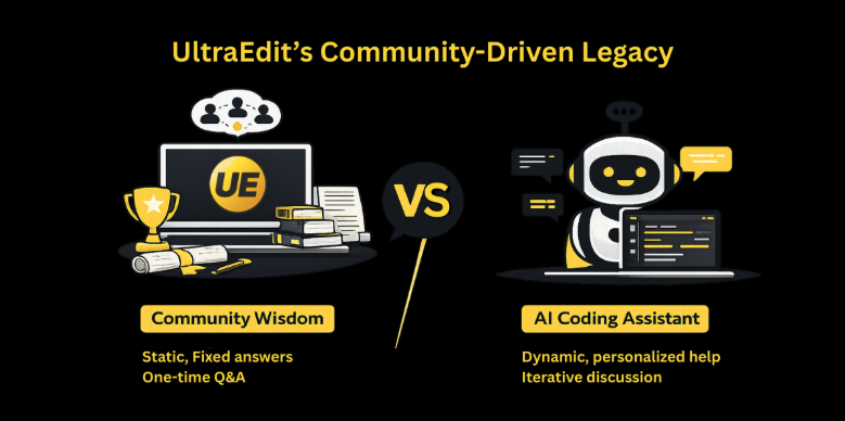 UltraEdit’s Community-Driven Legacy
